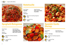 Автоматическая жаровня Stir fryer: как автоматизация меняет коммерческие кухни